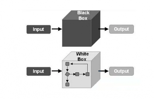 黑盒測(cè)試白盒測(cè)試