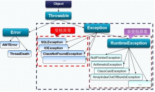 java Throwable的用法1