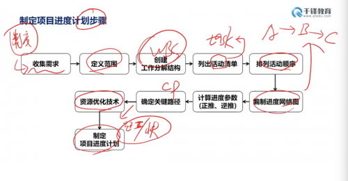 千鋒鋒企優(yōu)聯(lián)為天陽(yáng)科技提供企業(yè)核心競(jìng)爭(zhēng)力賦能課程2