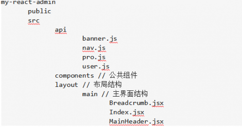 如何使用react+antd實(shí)現(xiàn)后臺(tái)管理系統(tǒng)的二級菜單1