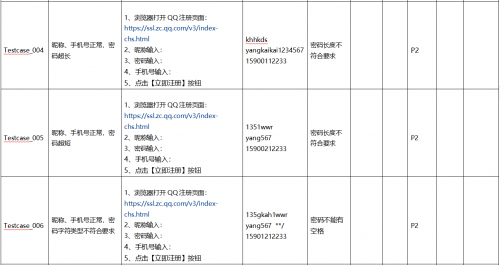 將等價(jià)類劃分和邊界值分析共同用于測(cè)試用例設(shè)計(jì)4