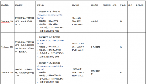 將等價(jià)類劃分和邊界值分析共同用于測(cè)試用例設(shè)計(jì)3