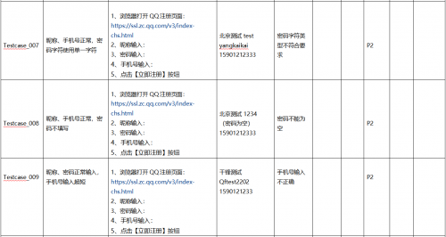將等價(jià)類劃分和邊界值分析共同用于測(cè)試用例設(shè)計(jì)5