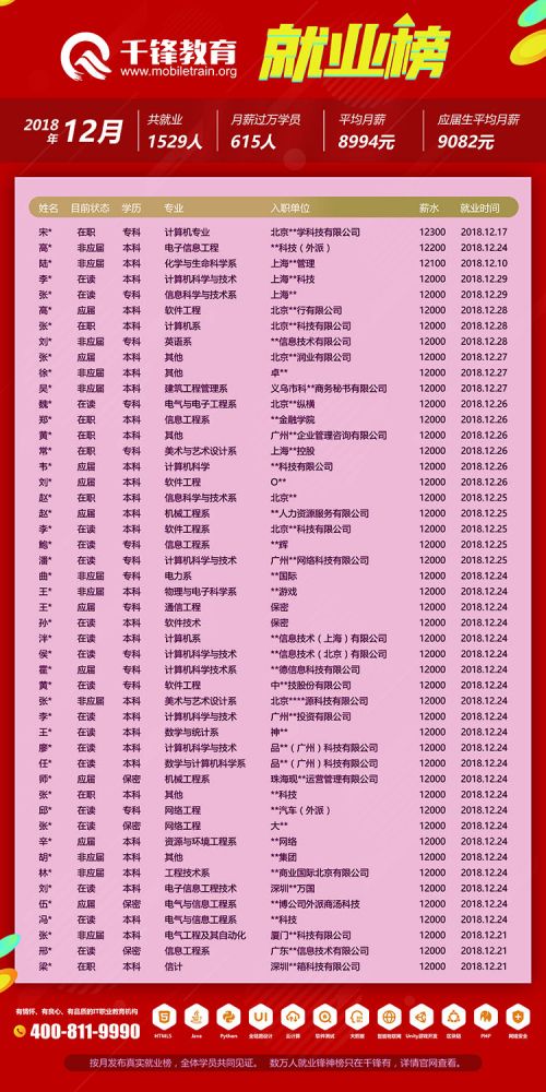 2018年12月就業(yè)榜【網(wǎng)頁(yè)版】2