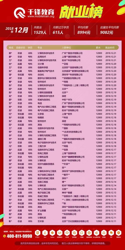 2018年12月就業(yè)榜【網(wǎng)頁(yè)版】1