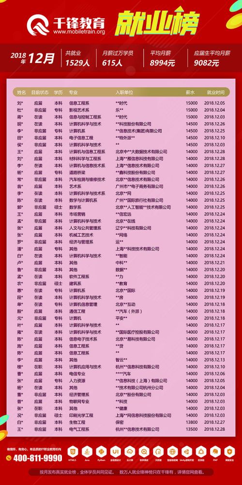 2018年12月就業(yè)榜【網(wǎng)頁(yè)版】5