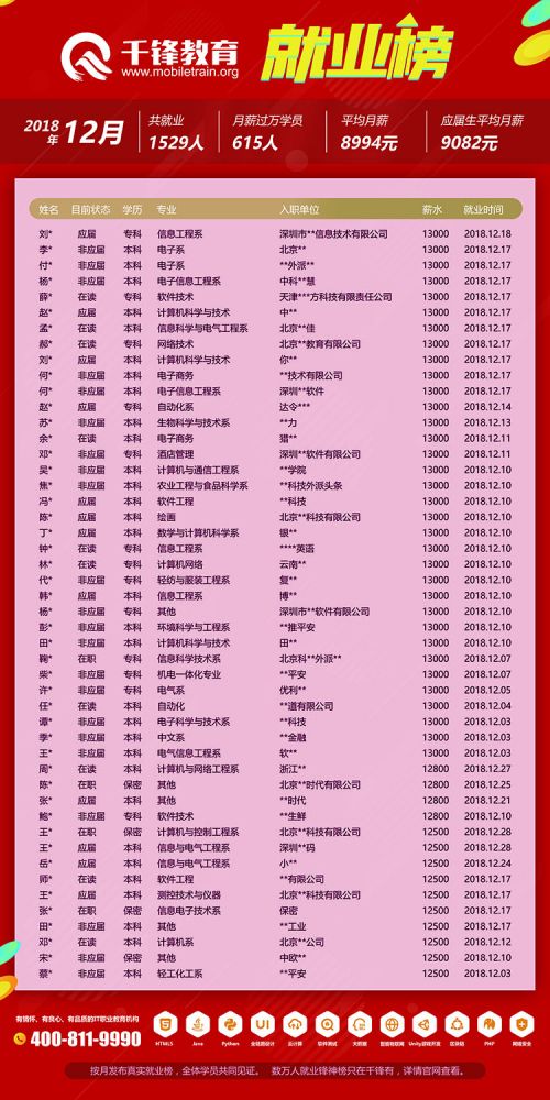 2018年12月就業(yè)榜【網(wǎng)頁(yè)版】3