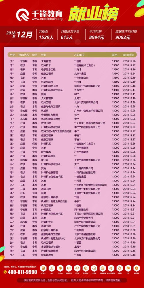 2018年12月就業(yè)榜【網(wǎng)頁(yè)版】4