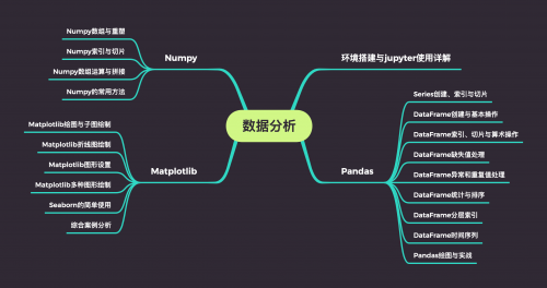 數(shù)據(jù)分析