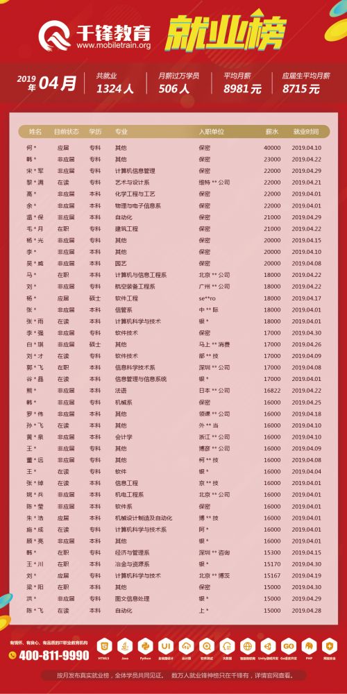 4月就業(yè)榜（文章）-柬埔寨、菲律賓單位改保密