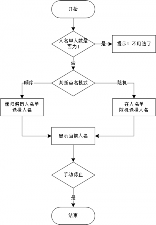 用Python寫了一個上課點(diǎn)名系統(tǒng)6