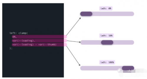 Clamp()、Max() 和 Min() CSS 函數(shù)的用例18