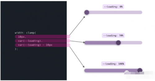 Clamp()、Max() 和 Min() CSS 函數(shù)的用例22