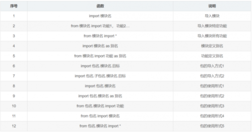 必備的Python函數(shù)22