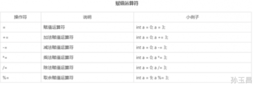 常見(jiàn)的運(yùn)算符有哪些6