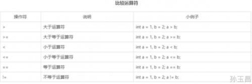 常見(jiàn)的運(yùn)算符有哪些9