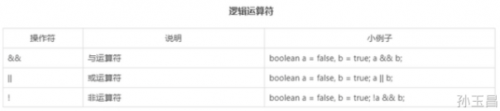 常見(jiàn)的運(yùn)算符有哪些10