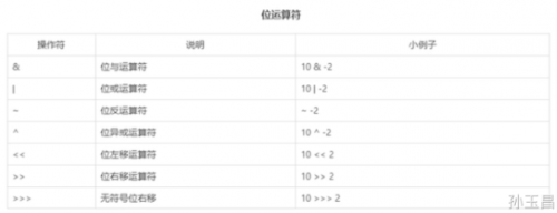 常見(jiàn)的運(yùn)算符有哪些12