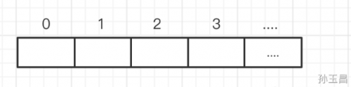 java數(shù)據(jù)類型有哪些5