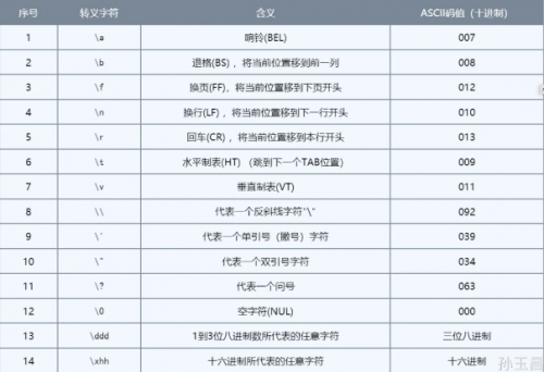 java數(shù)據(jù)類型有哪些10