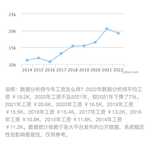 數(shù)據(jù)分析師培訓機構