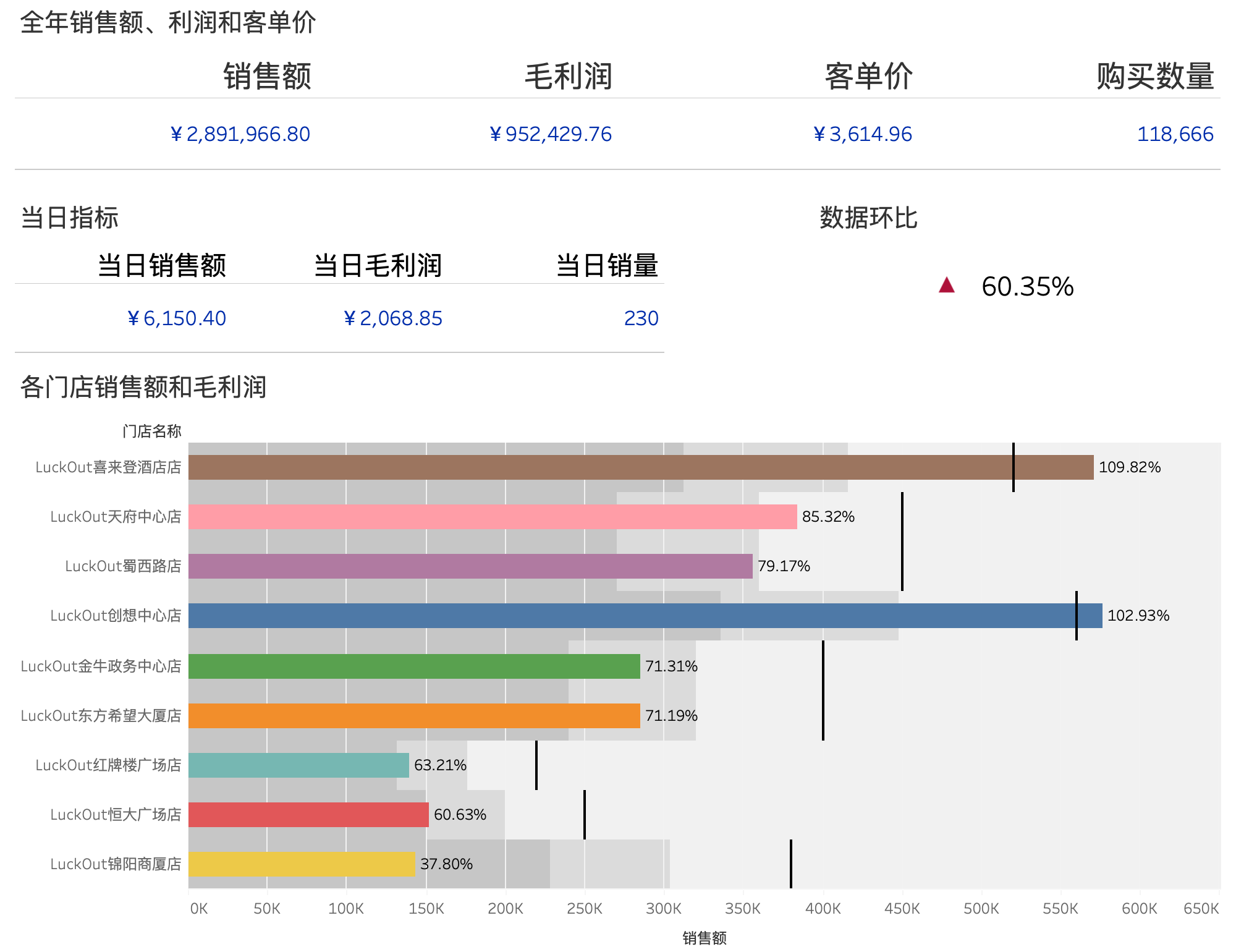 數(shù)據(jù)分析師培訓機構