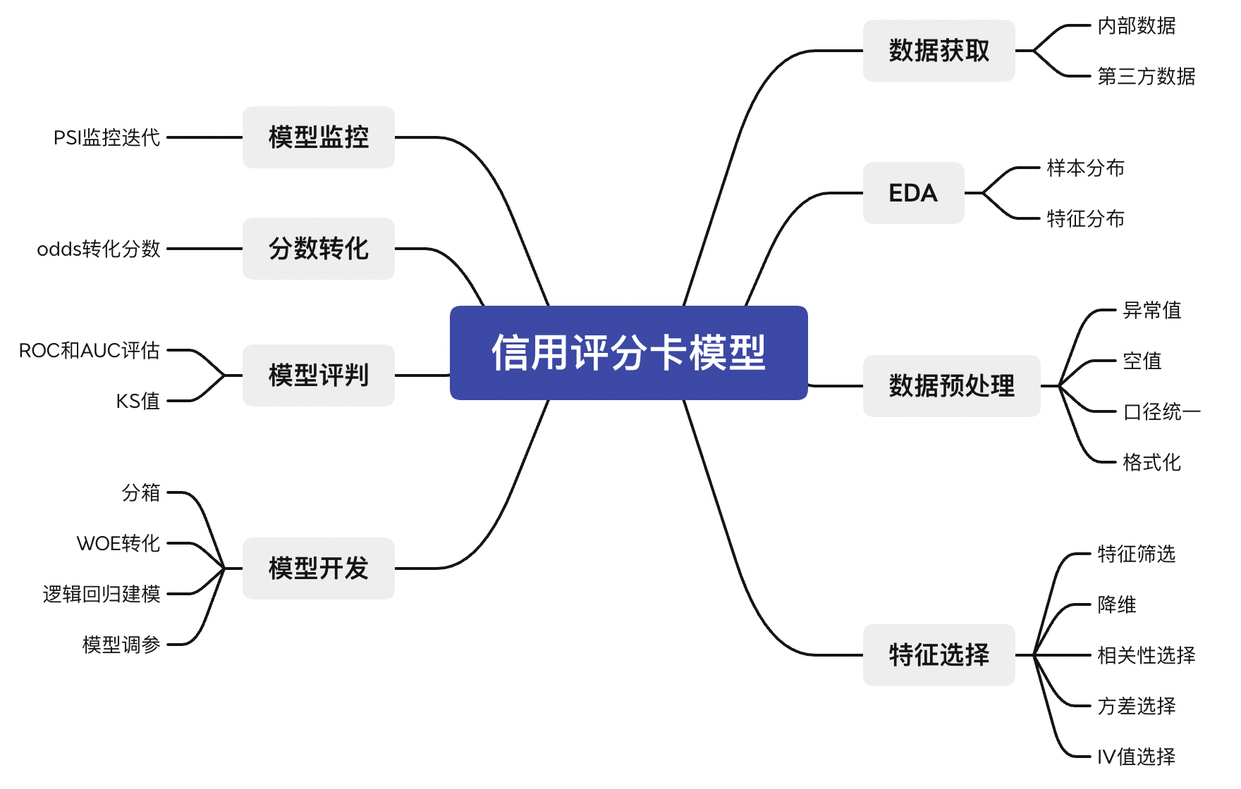 數(shù)據(jù)分析培訓班